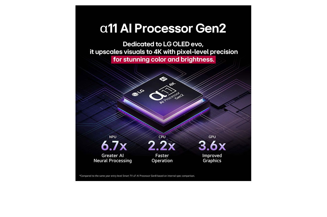 LG TV LG OLED AI 65'' | Procesador Alpha 11 AI Gen 2, Front view and side view of LG OLED evo AI G5 4K Smart TV showing its length, width, height, and depth dimensions., OLED65G5PSA, thumbnail 5