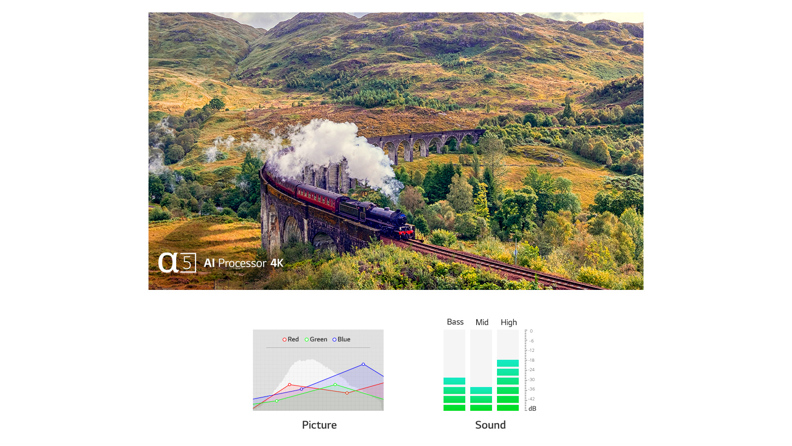 La pantalla de un televisor muestra una ciudad portuaria en la que los edificios están pintados de múltiples colores y los pequeños barcos están anclados en un puerto largo y estrecho. 