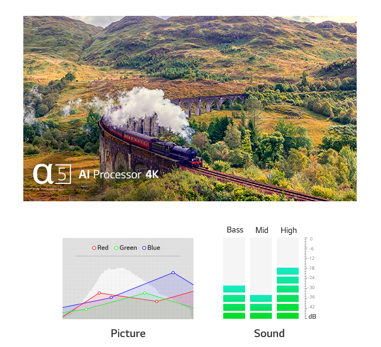 La pantalla de un televisor muestra una ciudad portuaria en la que los edificios están pintados de múltiples colores y los pequeños barcos están anclados en un puerto largo y estrecho. 