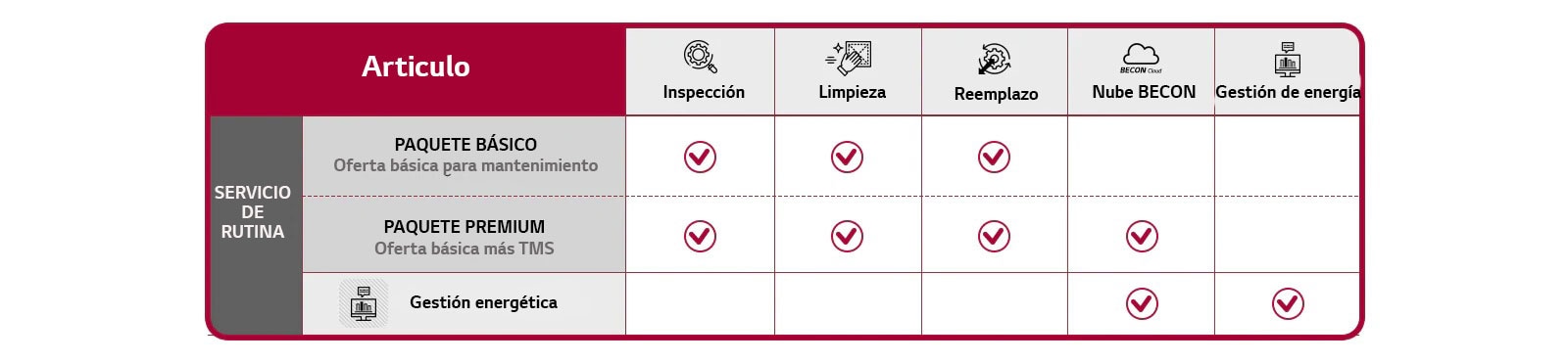 Paquete de mantenimiento VRF eficiente de LG
