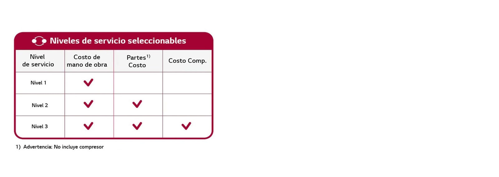 Suministro de piezas originales con un presupuesto fijo