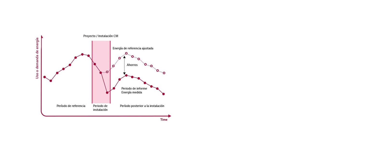 Sugerir un plan de ahorro de energía basado en el análisis de expertos1
