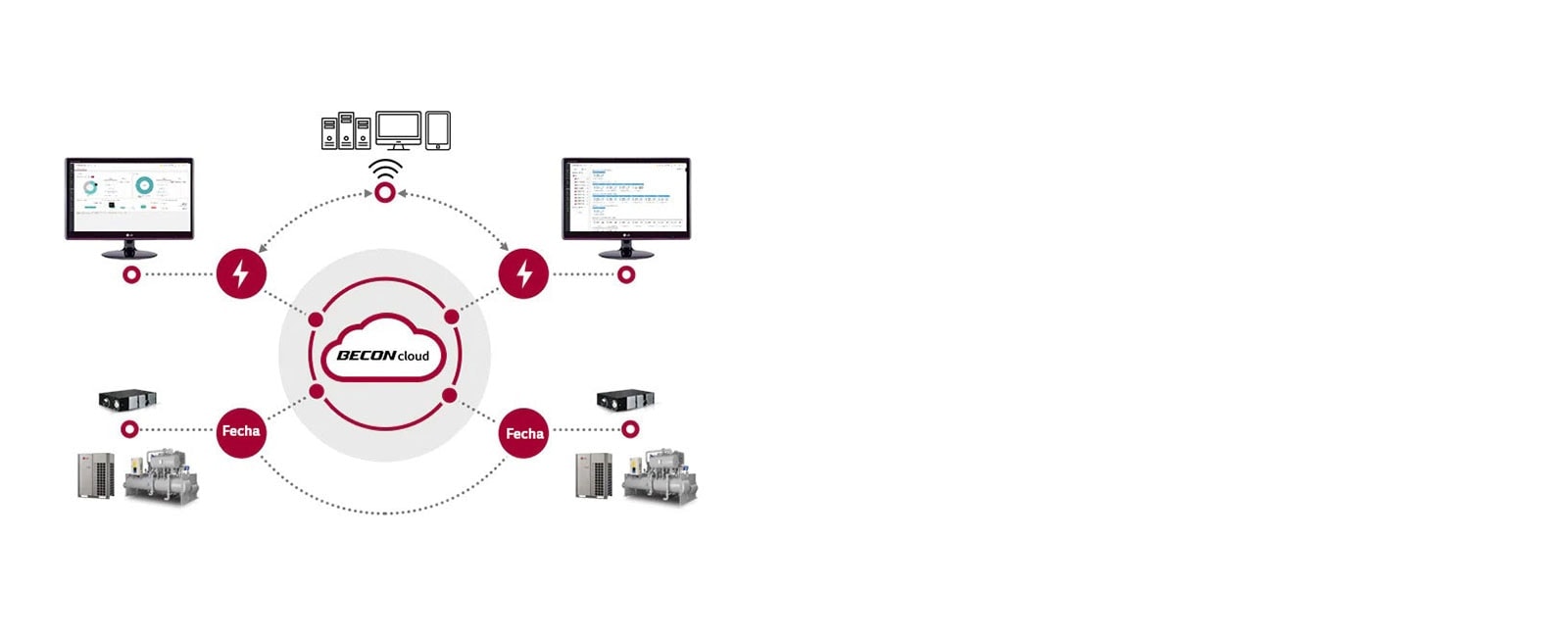 Supervise y controle el sistema HVAC en cualquier momento y en cualquier lugar