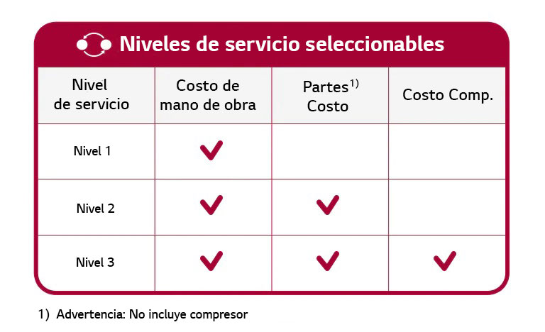 Suministro de piezas originales con un presupuesto fijo