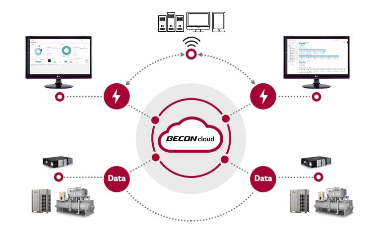 Supervise y controle el sistema HVAC en cualquier momento y en cualquier lugar