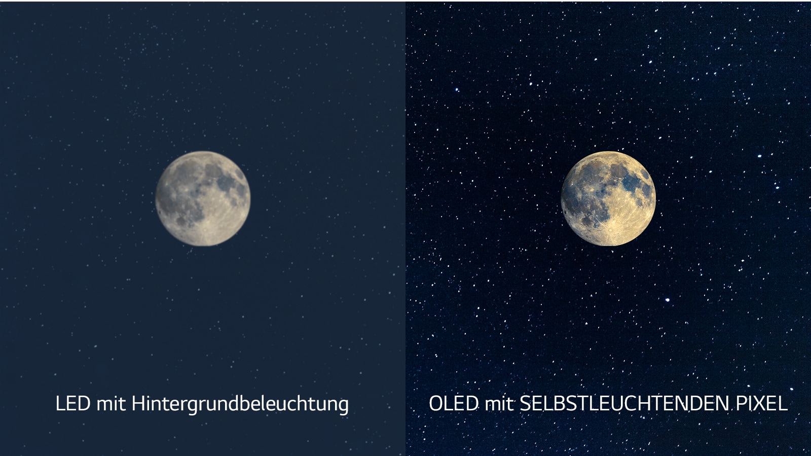 Una rappresentazione della luna, un LED è sul lato sinistro e mostra un nero insufficiente, mentre il nero più profondo può essere visto sull'OLED sul lato destro (guarda il video)