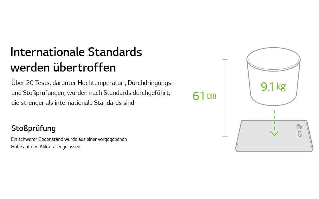 An image of g6 durability test described in infography