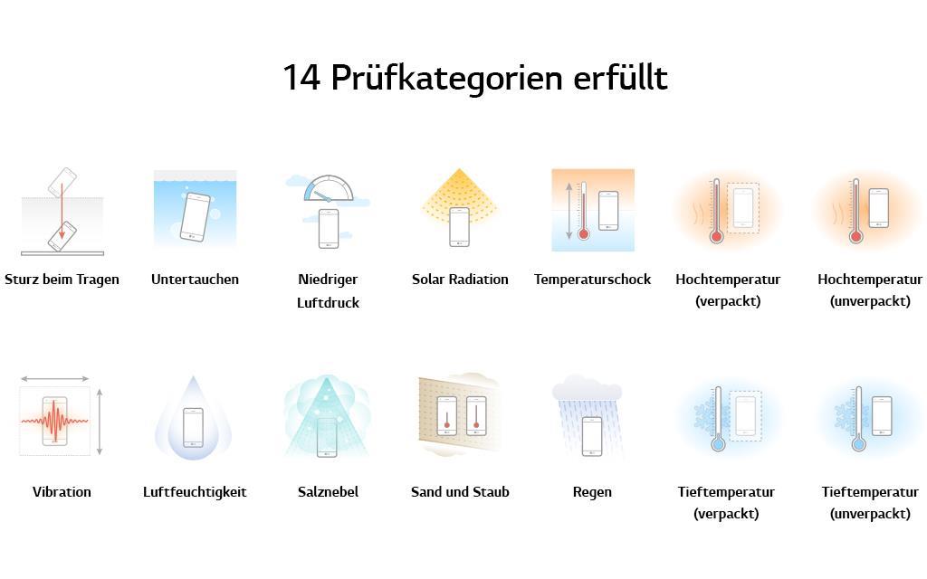 An image of g6 durability test described in infography