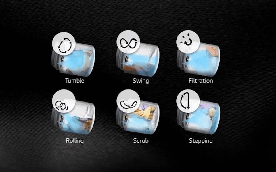 Eine Animation der LG Waschmaschine AI DD 6 Motion Direct Drive.