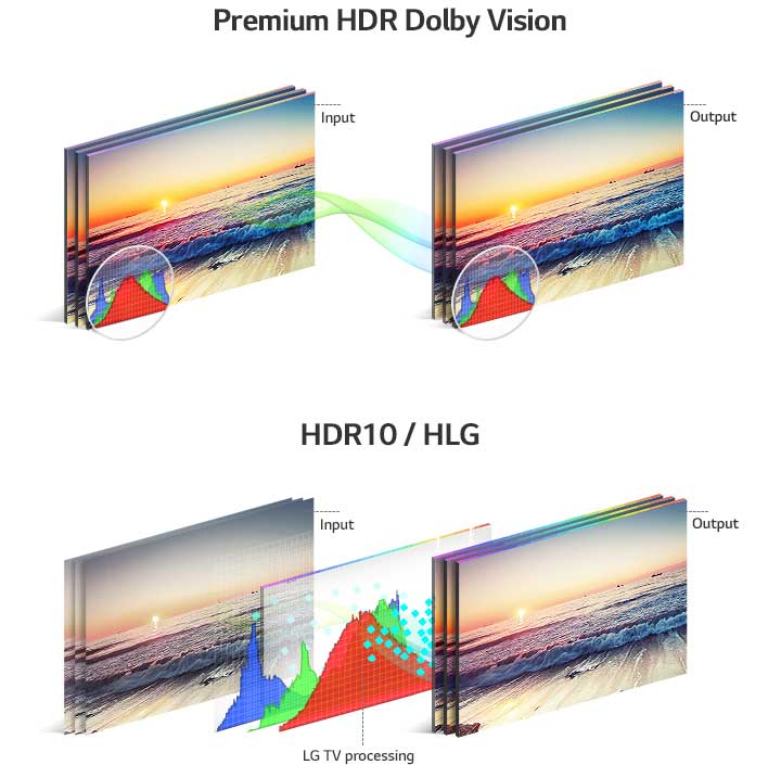 LG OLED TV HDR