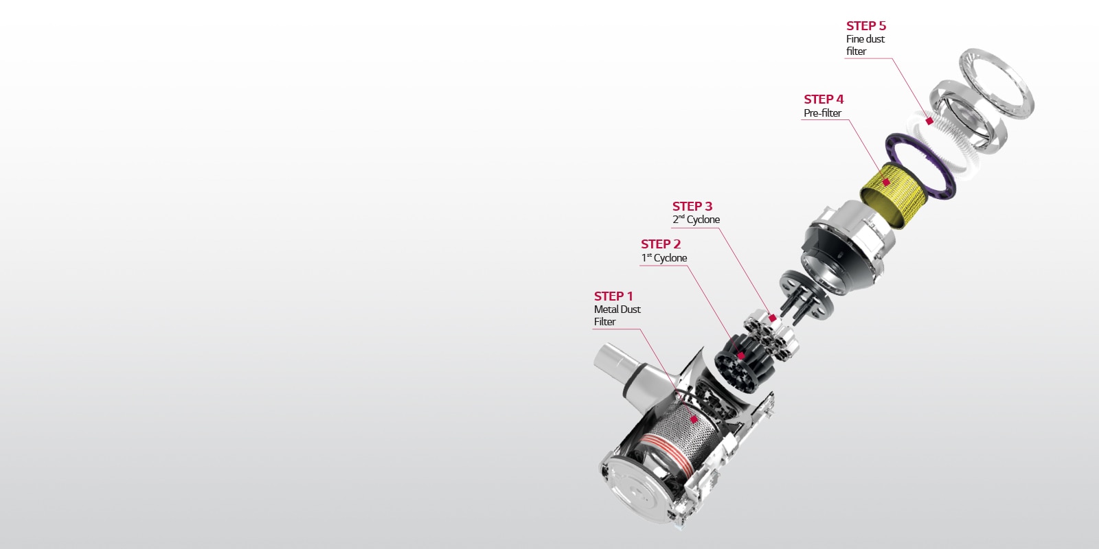 5 Step Filtration System