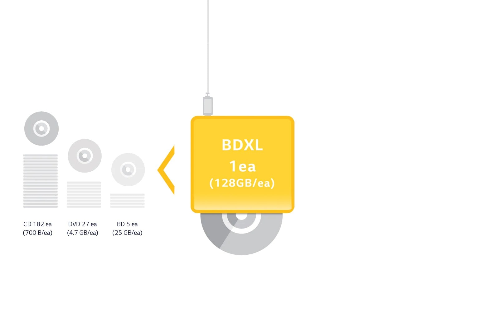 BDXL™ Support: High Capacity      1