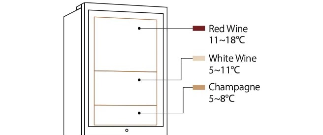 Line drawing of LG SIGNATURE Wine Cellar, highlighting red wine, white wine, and champagne storage sections.