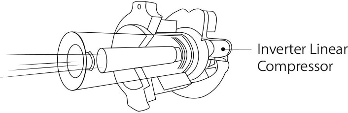 Illustration of an Inverter Linear Compressor