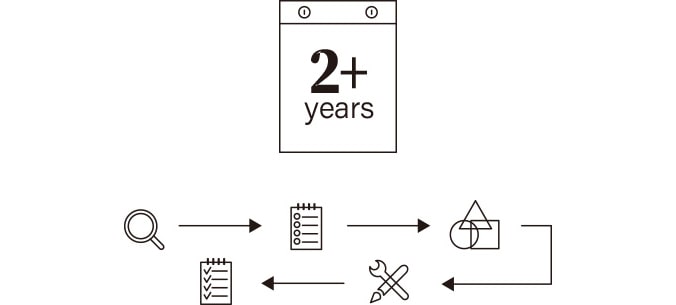 Image explaining that development period of LG SIGNATURE Refrigerator is two times longer than others