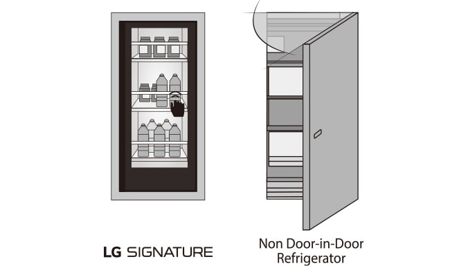 Two images showing the difference of having InstaView Door in Door™ or not, between LG SIGNATURE and the others