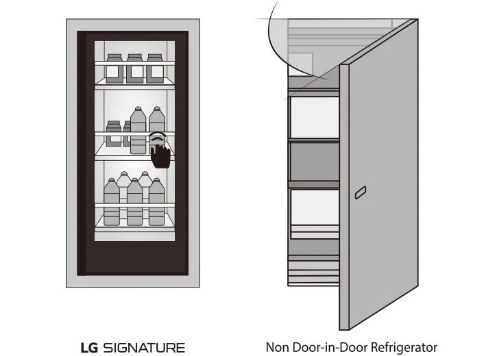 Two images showing the difference of having InstaView Door in Door™ or not, between LG SIGNATURE and the others