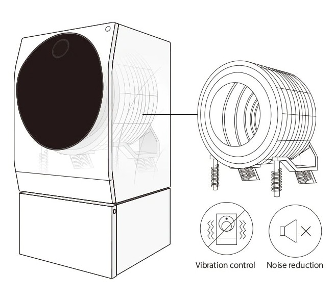 Quarter view of LG SIGNATURE Washing Machine that describes the benefit of the inverter heat pump