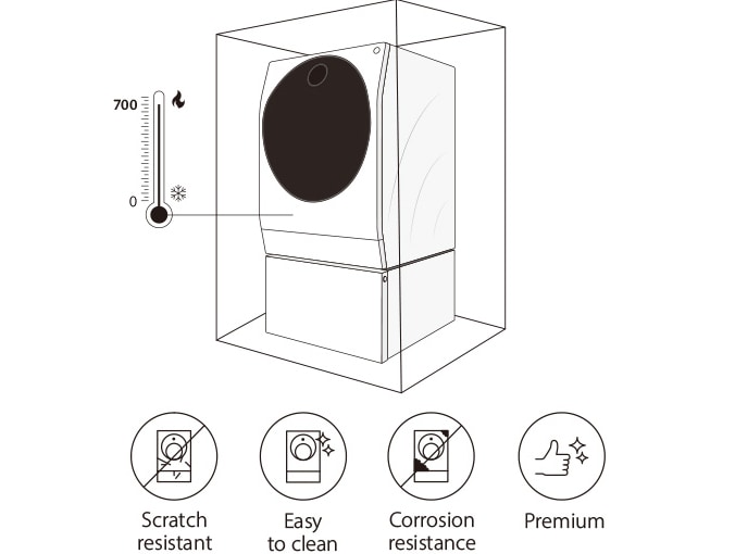 Image explaining that porcelain enamel coated material of LG SIGNATURE Washing Machine is made at 700 degree celsius