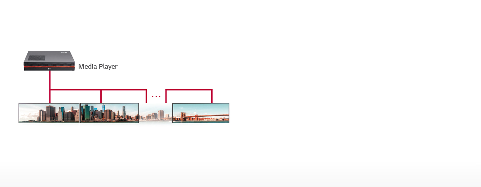 Tiling Scene with DP Daisy Chain