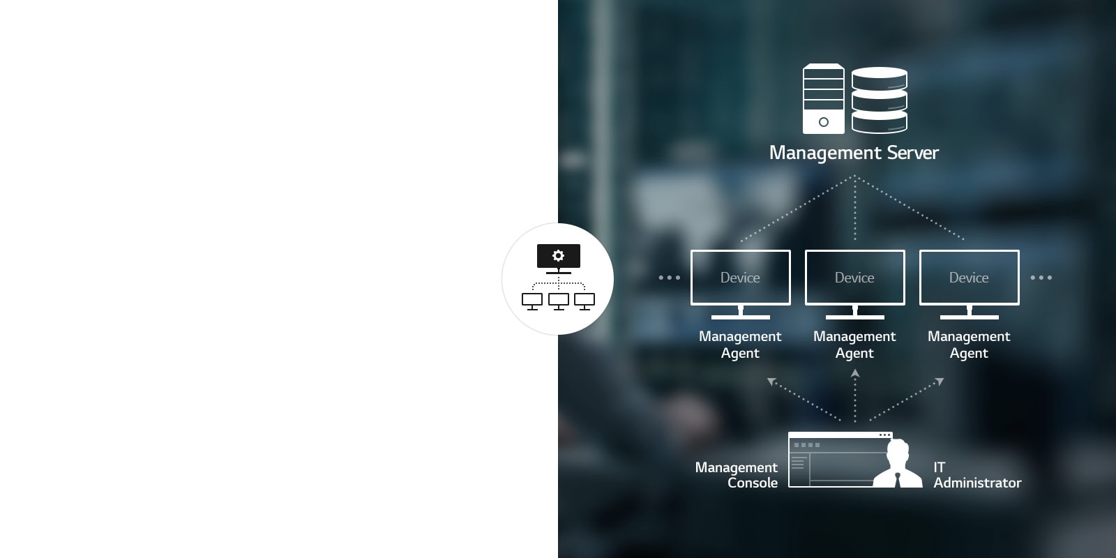 Easier Device Management