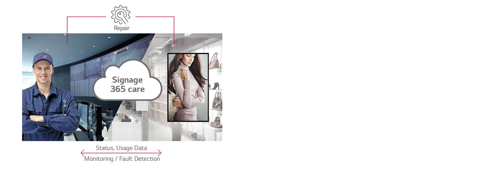 Real-time Care Service<br>1