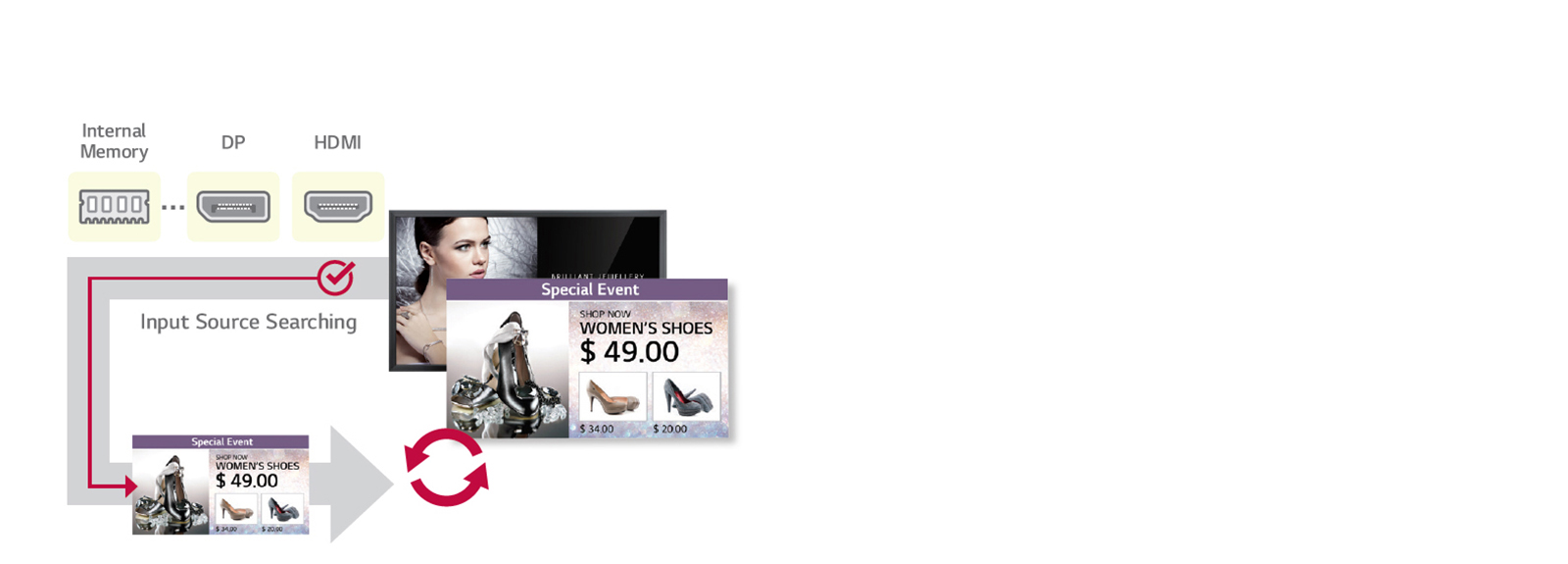 Auto Signal Switching<br>1