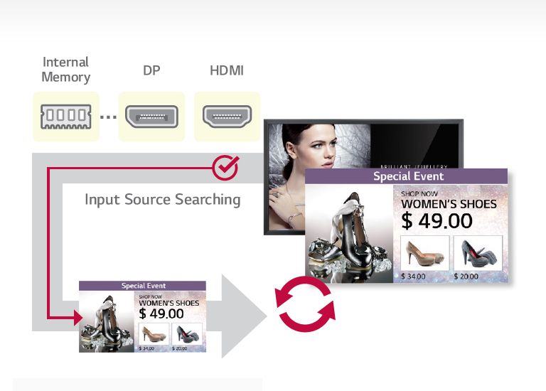 Auto Signal Switching<br>2