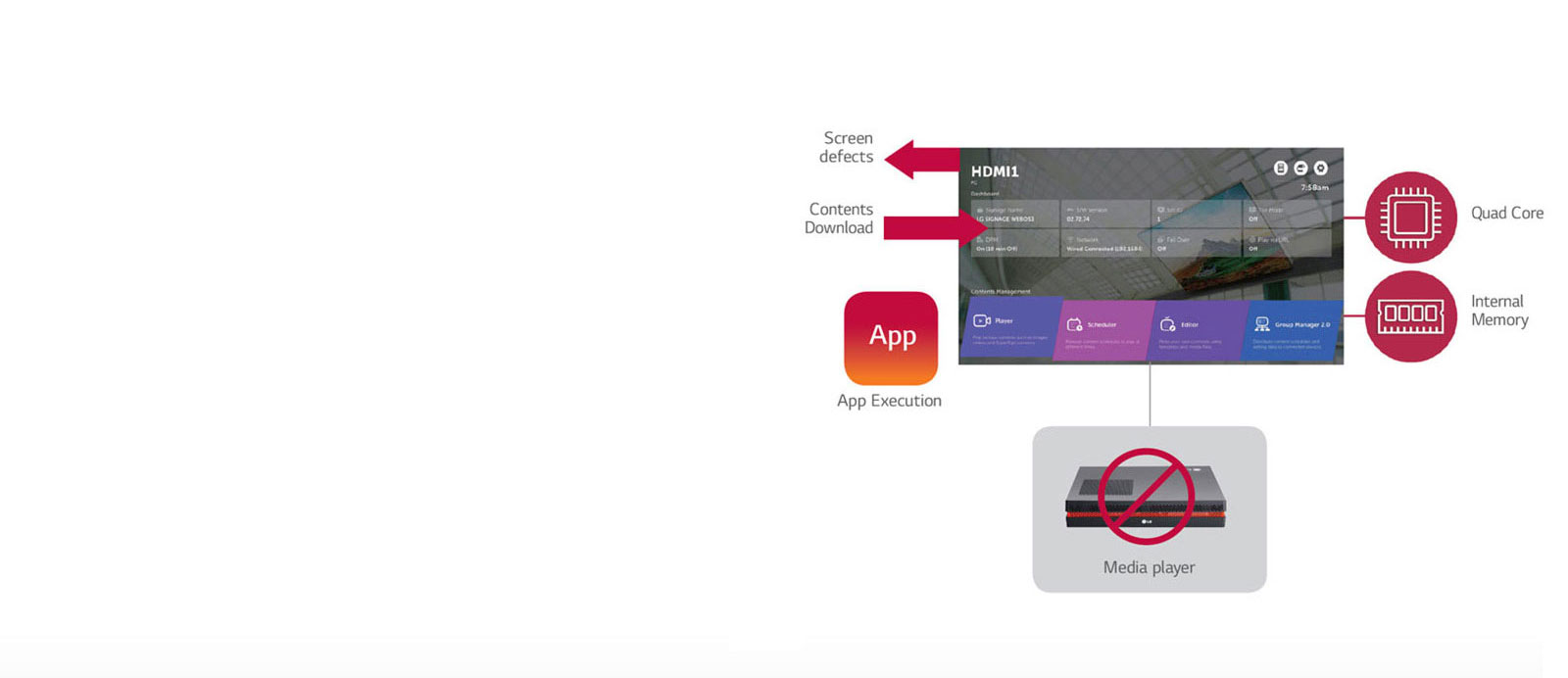 High-Performance SoC with webOS1