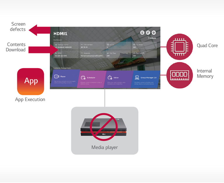 High-Performance SoC with webOS2