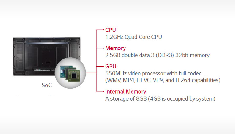 Built-in SoC* and Synced Playback<br>2