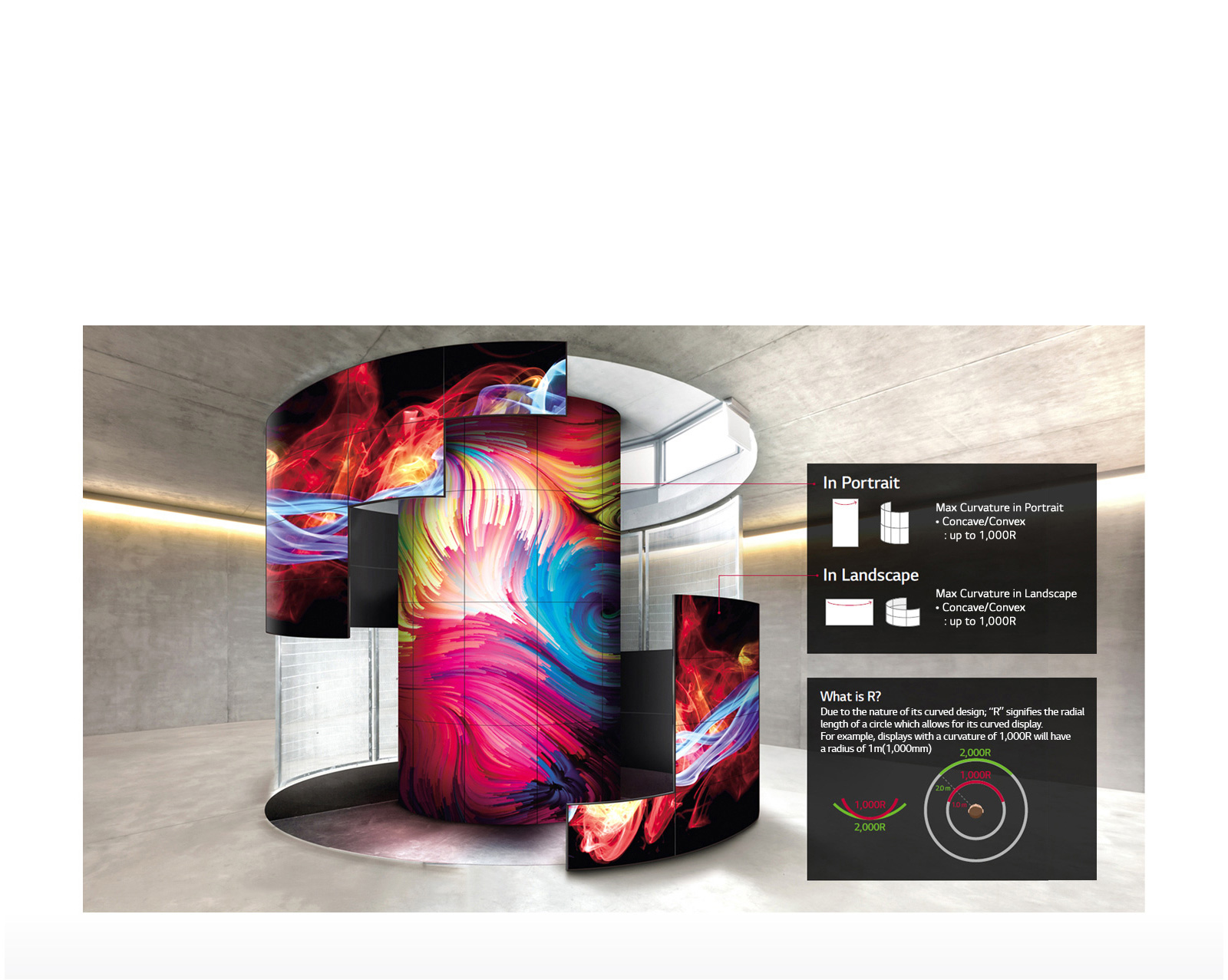 Variety of Curvatures for Landmarks1