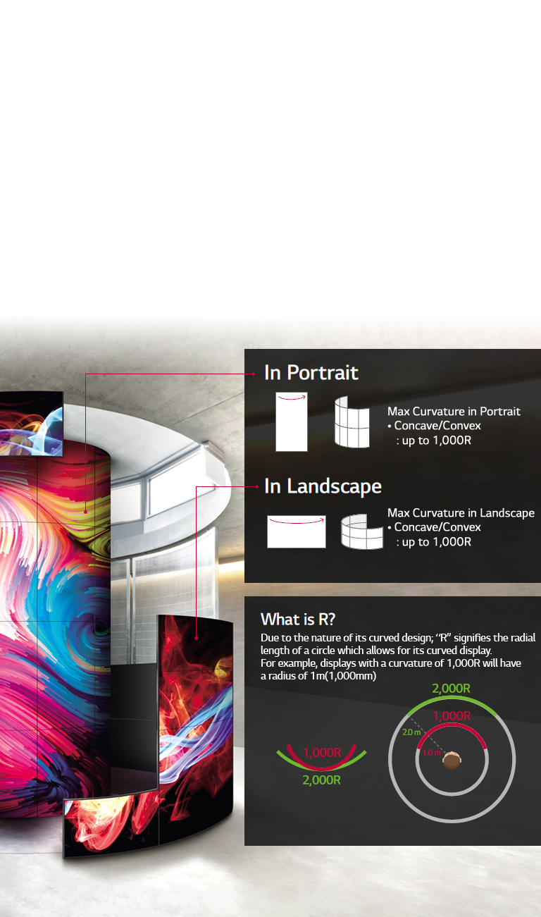 Variety of Curvatures for Landmarks2