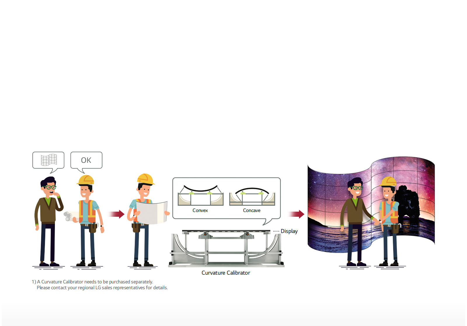 On-site Customization1