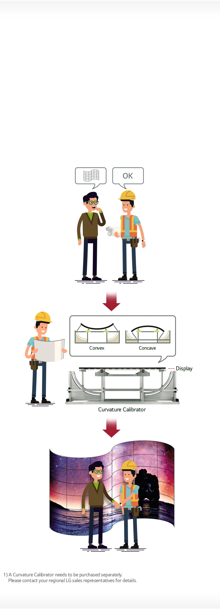 On-site Customization2