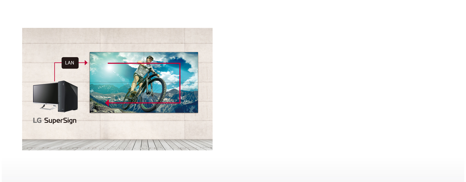 LAN Daisy Chain Management<br>1