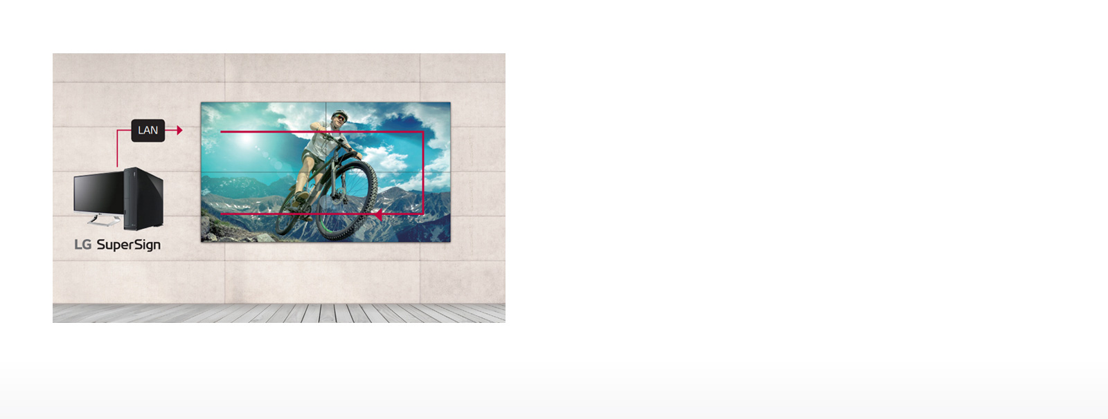 LAN Daisy Chain Management1