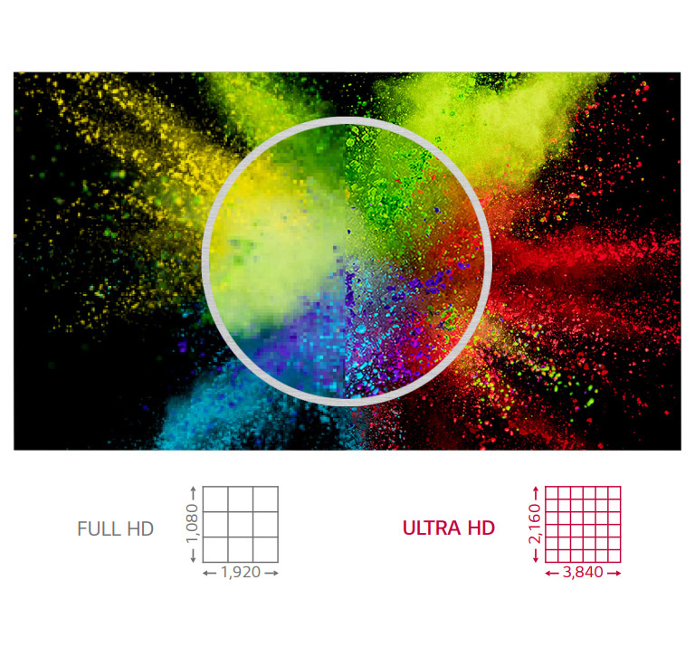 ULTRA HD Resolution2