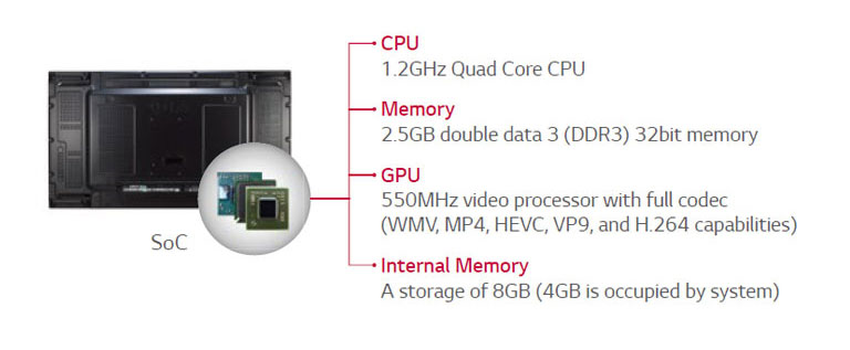 Built-in SoC* and Synced Playback<br>2