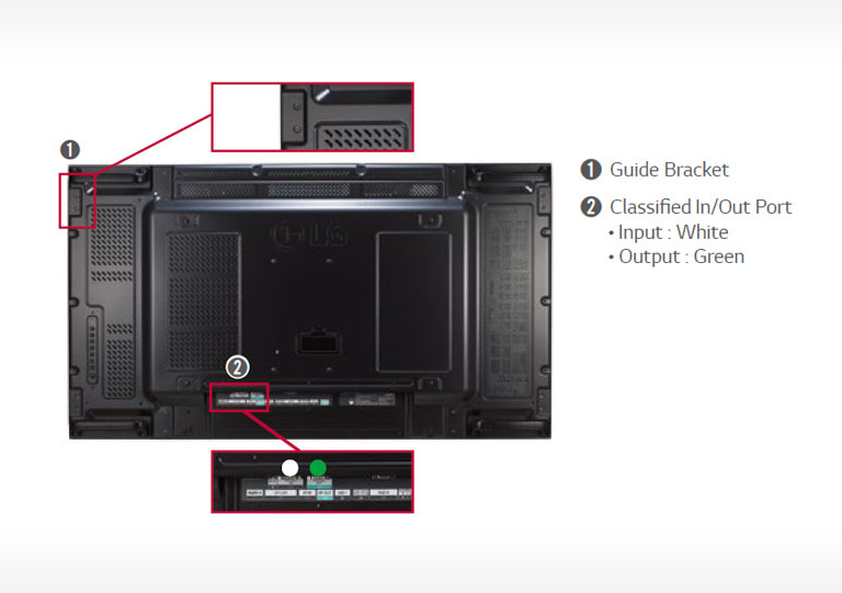 Guide Bracket / Classified Port<br>2