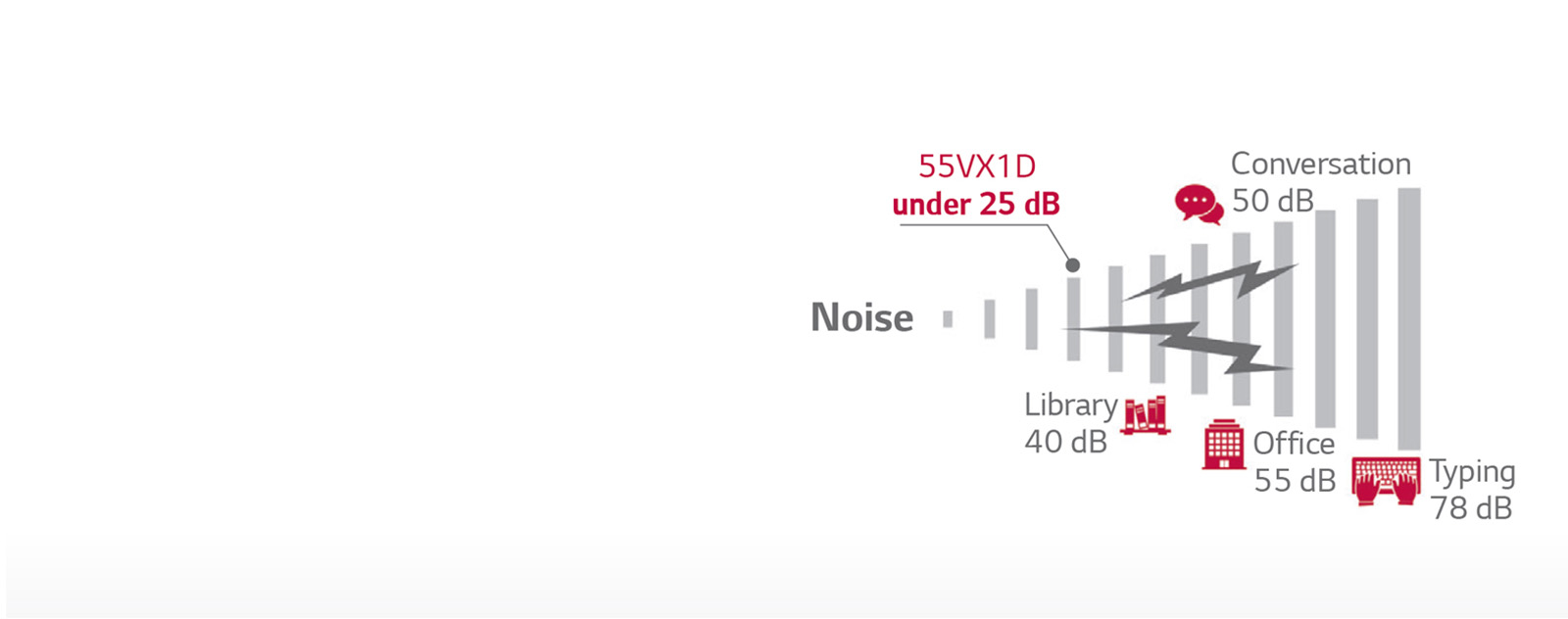 Fan-Less Noise Reduction1