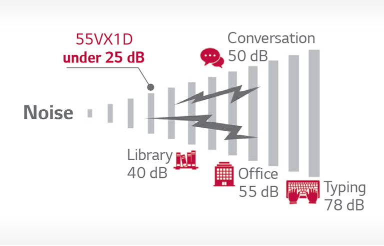 Fan-Less Noise Reduction2
