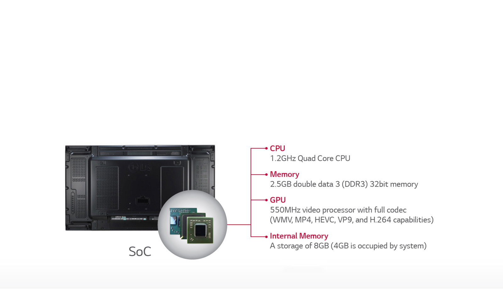 Built-in SoC and Synced Playback1