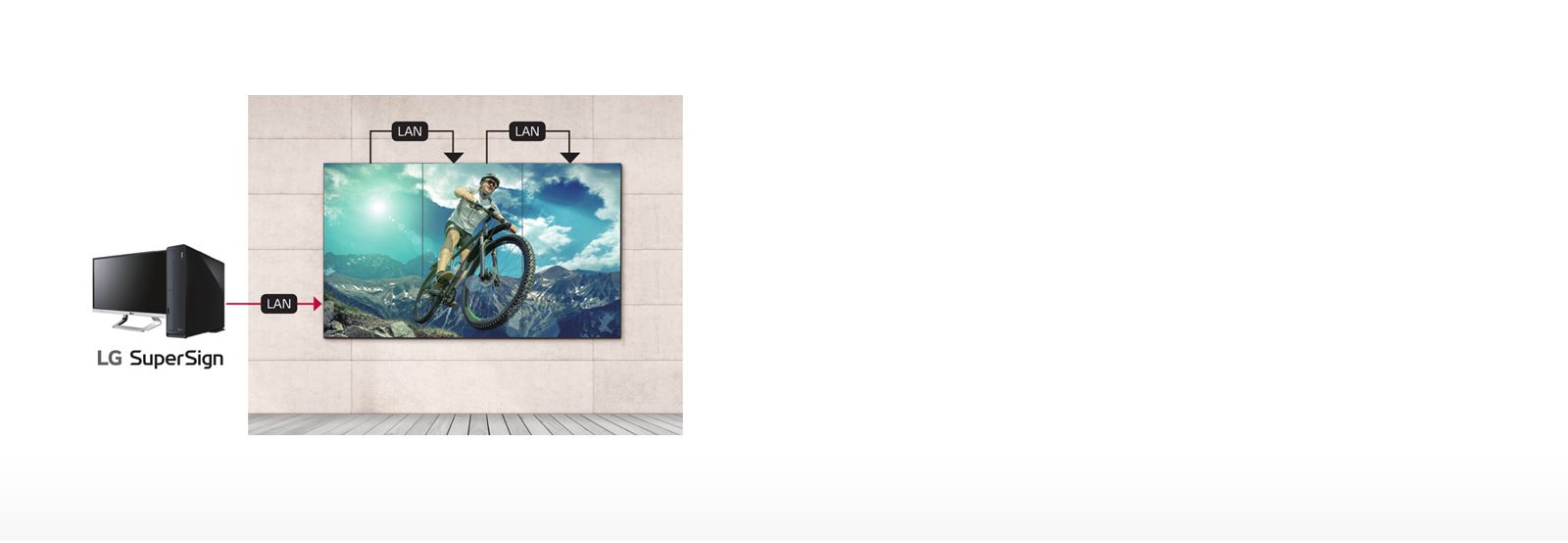 LAN Daisy Chain Management<br>1