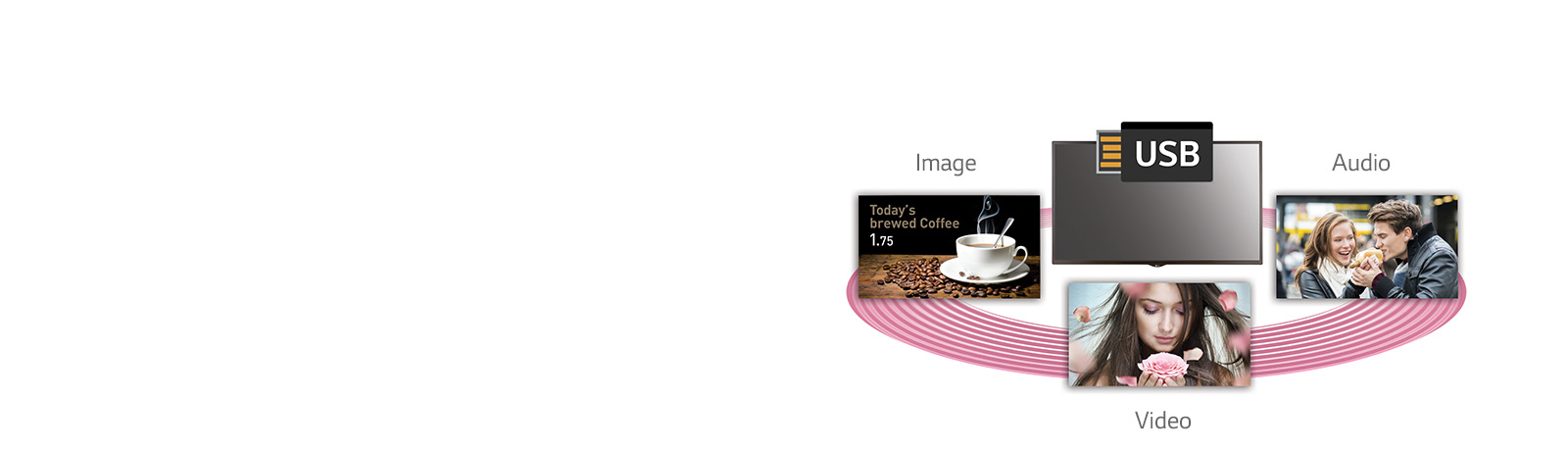 USB Content Scheduling<br>1