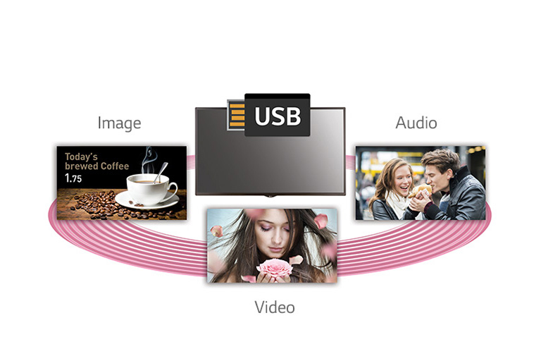 USB Content Scheduling<br>2