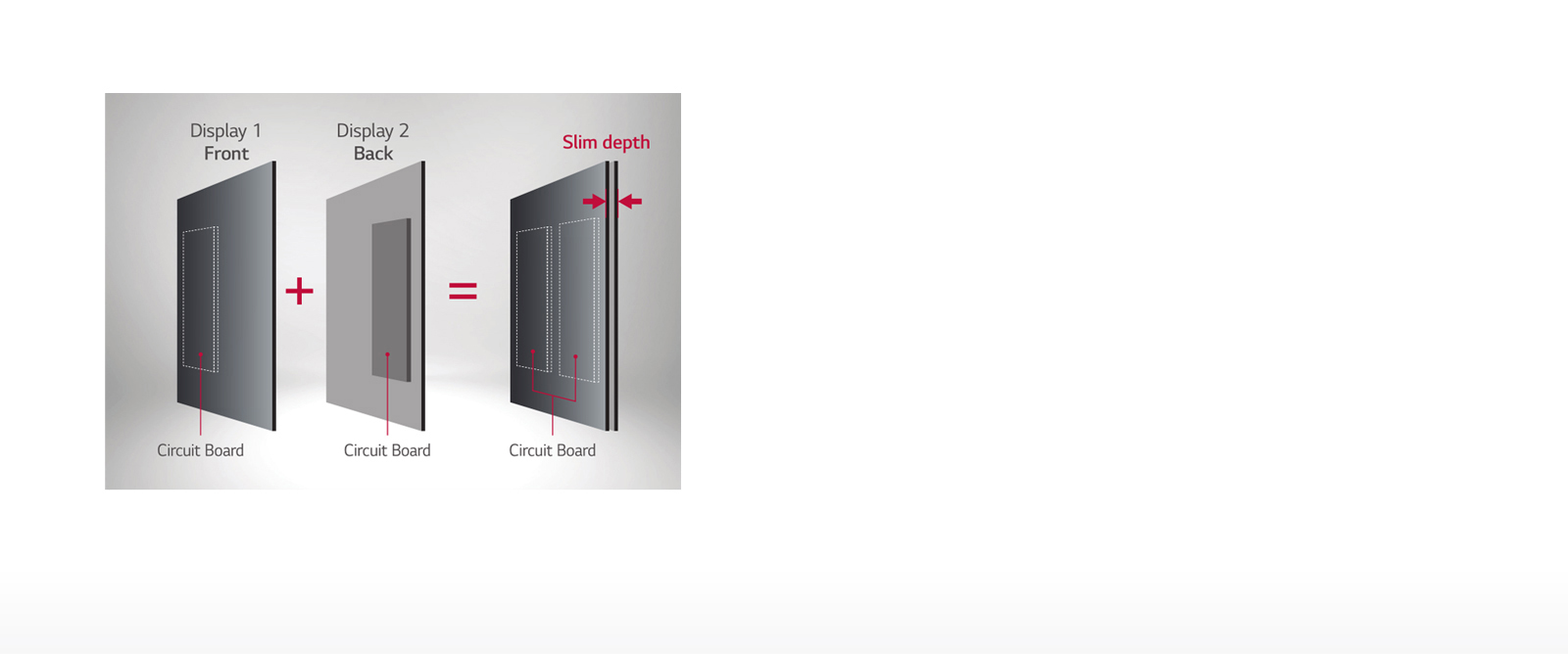 Optimized Design for Double-sided Display<br>1