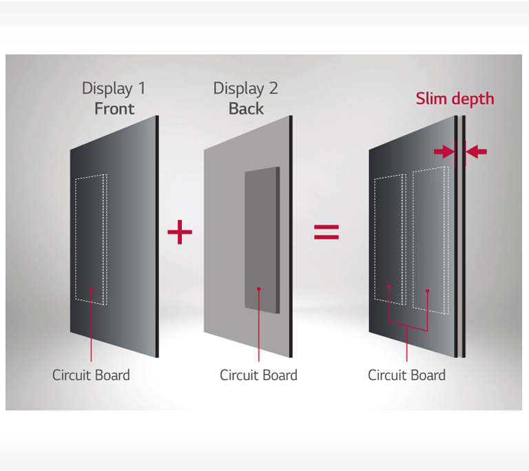 Optimized Design for Double-sided Display<br>2
