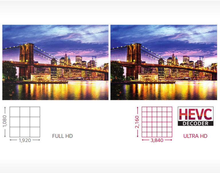 Vivid Color Details with Ultra HD<br>2