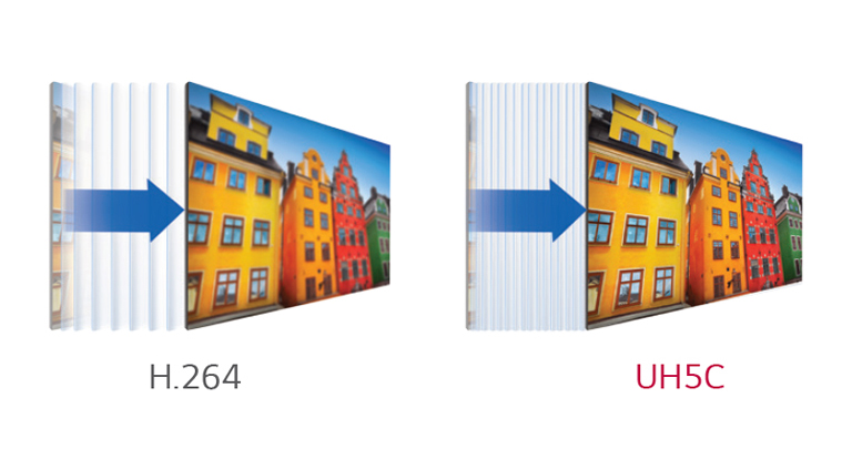 High Efficiency Video Coding2